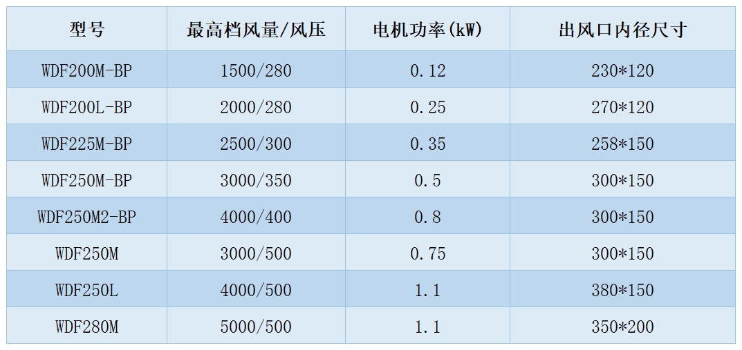 內轉子規格.jpg