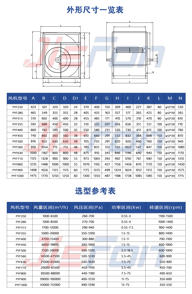 規格選型（PYF水印）.jpg