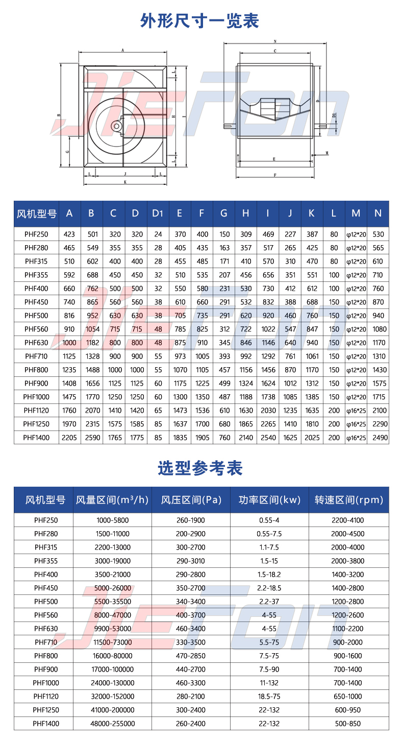 規格選型（水印）.jpg